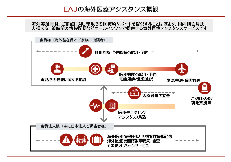 提供サービス内容の表
